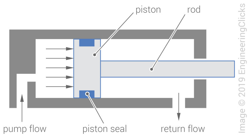hydraulic-actuator-linear-actuator