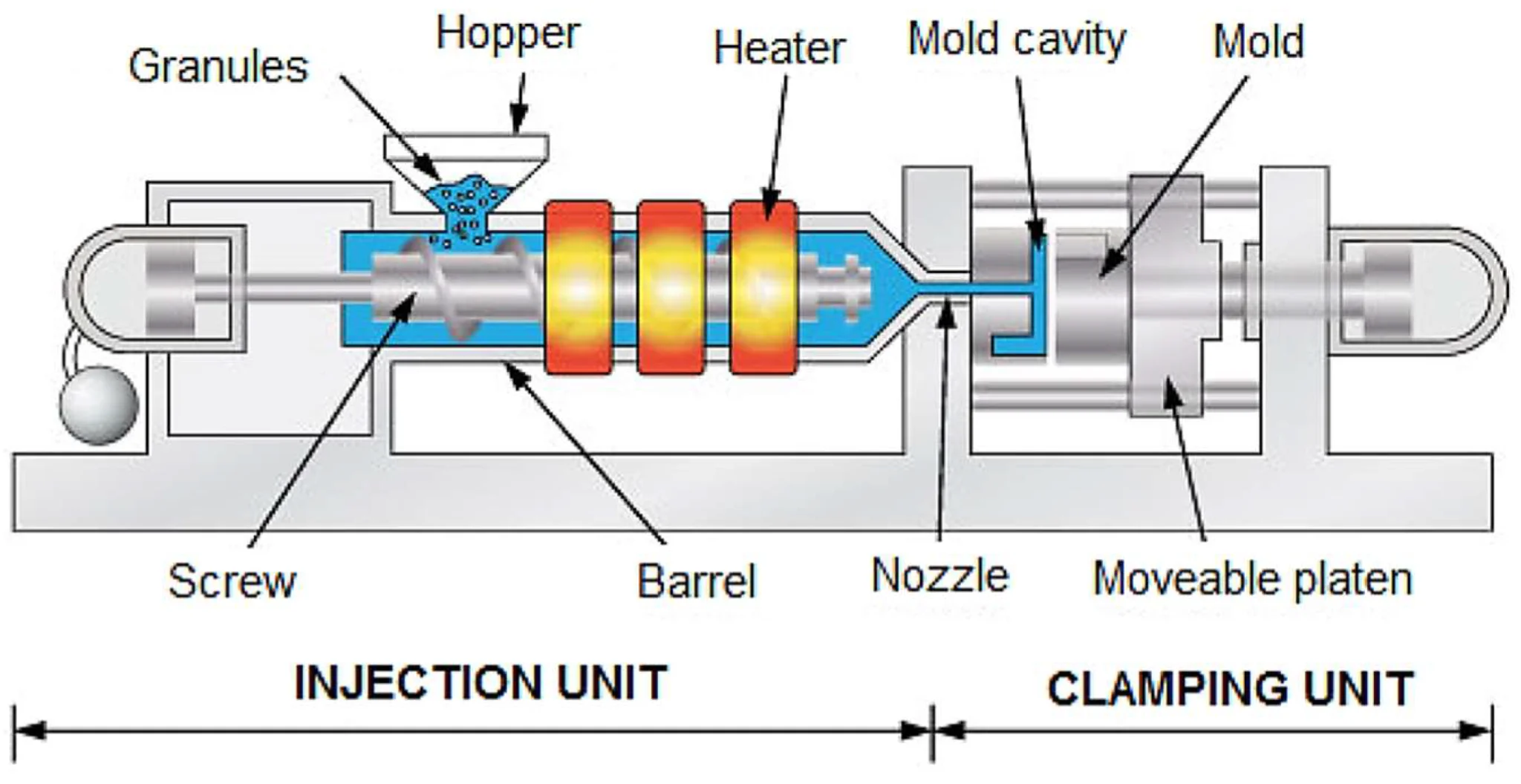 Injection-Molding-process